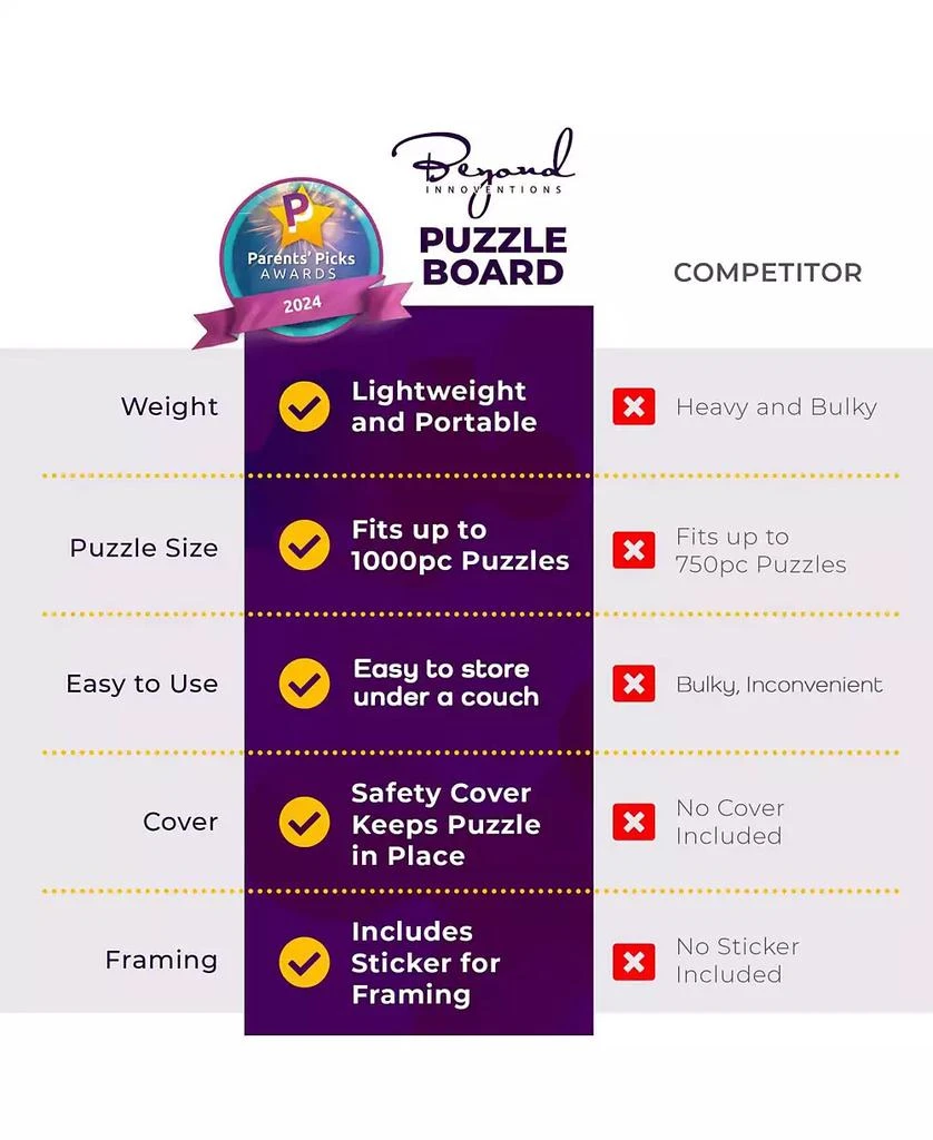 Beyond Innoventions 1000 Piece Wooden Jigsaw Puzzle Board - Non-Rotating Table, 30” X 22”, 4 Drawers
Plastic Cover 4