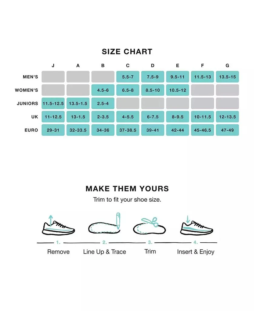 SUPERFEET Men's Unisex Everyday Comfort Insoles, Slate, W: 10.5-12, M: 9.5-11 M US 5