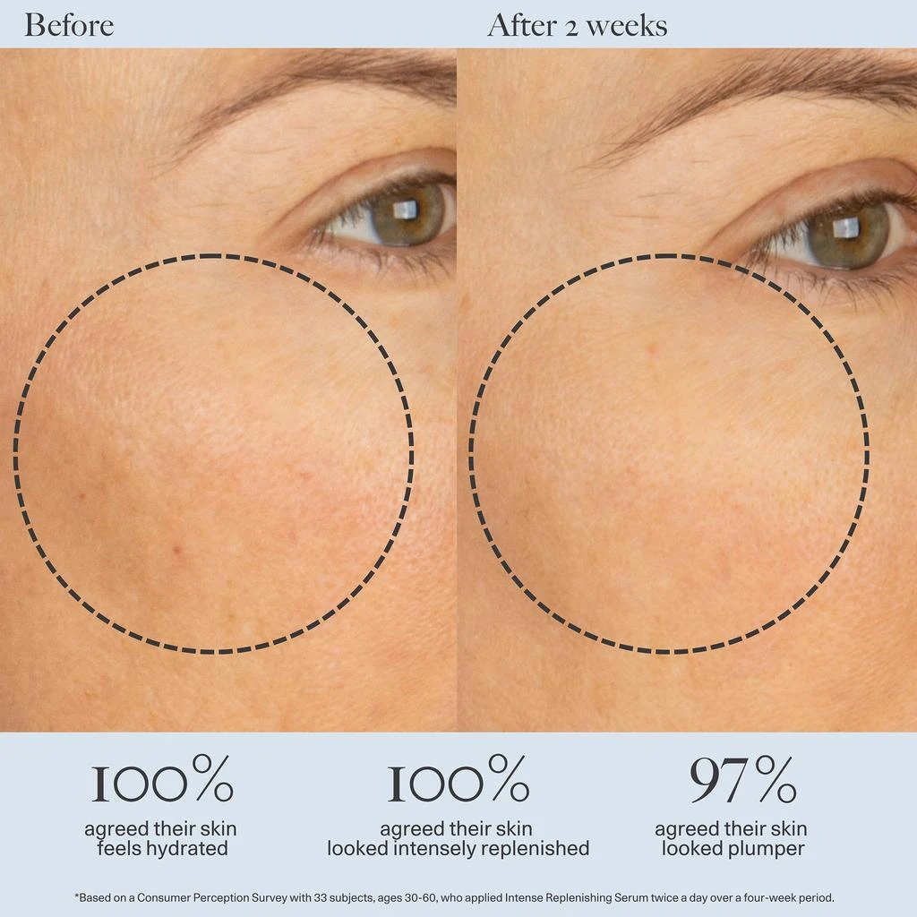 Dr. Loretta Dr. Loretta Intense Replenishing Serum 2