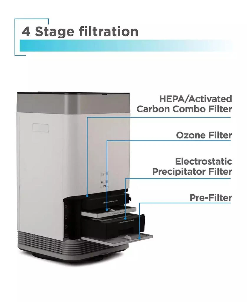 Black & Decker Electrostatic Precipitator Air Purifier 6