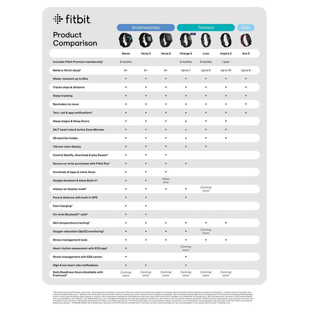 Fitbit Ace 3 Activity Tracker for Kids