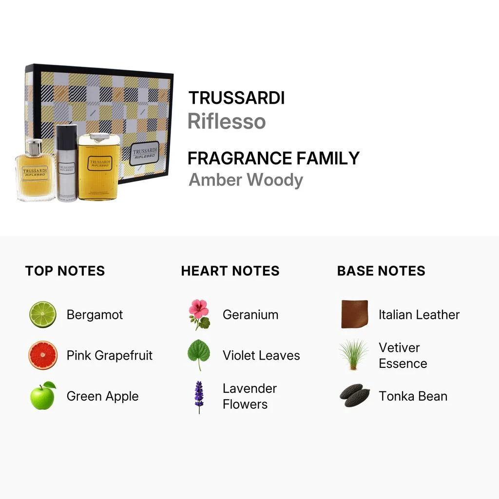 TRUSSARDI Trussardi Riflesso by Trussardi for Men - 3 Pc Gift Set 3.4oz EDT Spray, 6.8oz Shampoo and Shower Gel, 3.4oz Deodorant Spray 2