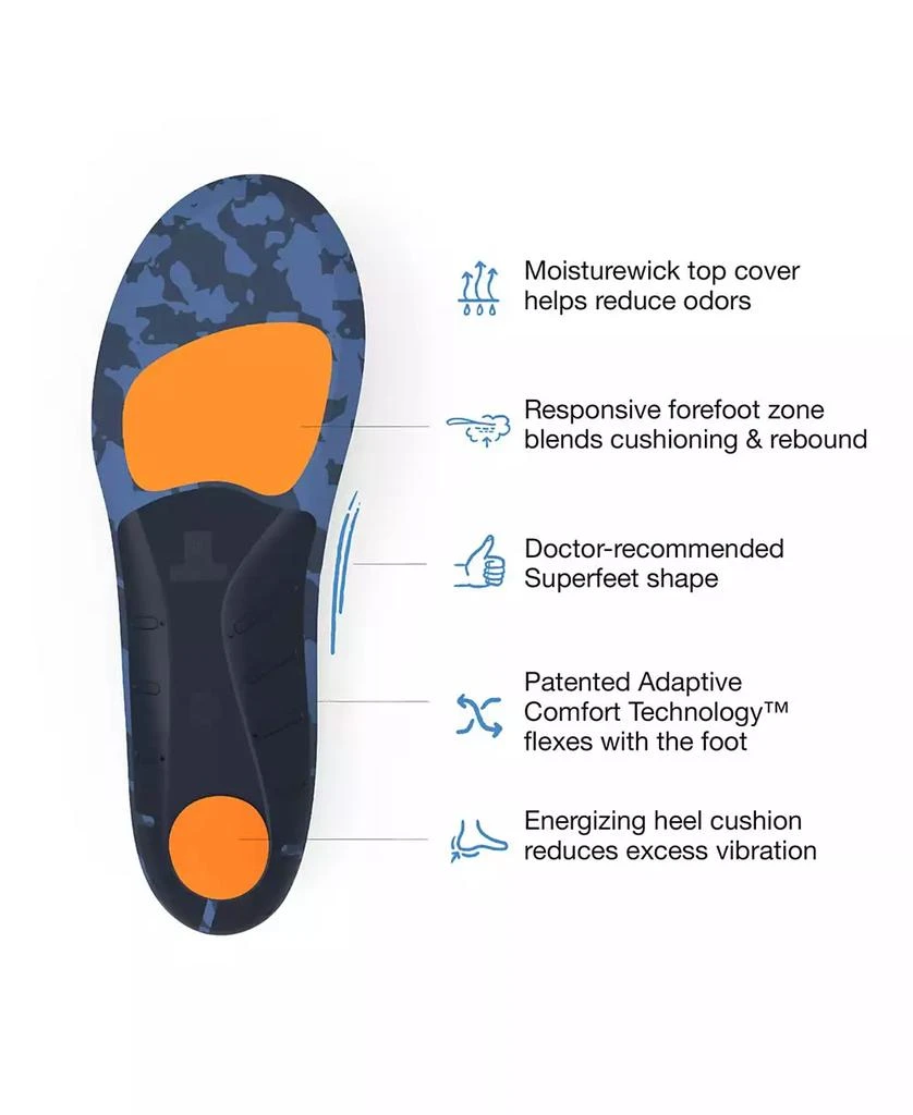 SUPERFEET Men
s Run Cushion Medium Arch Insole - Riviera - 2.5-5 Men / 4.5-6 Women 3