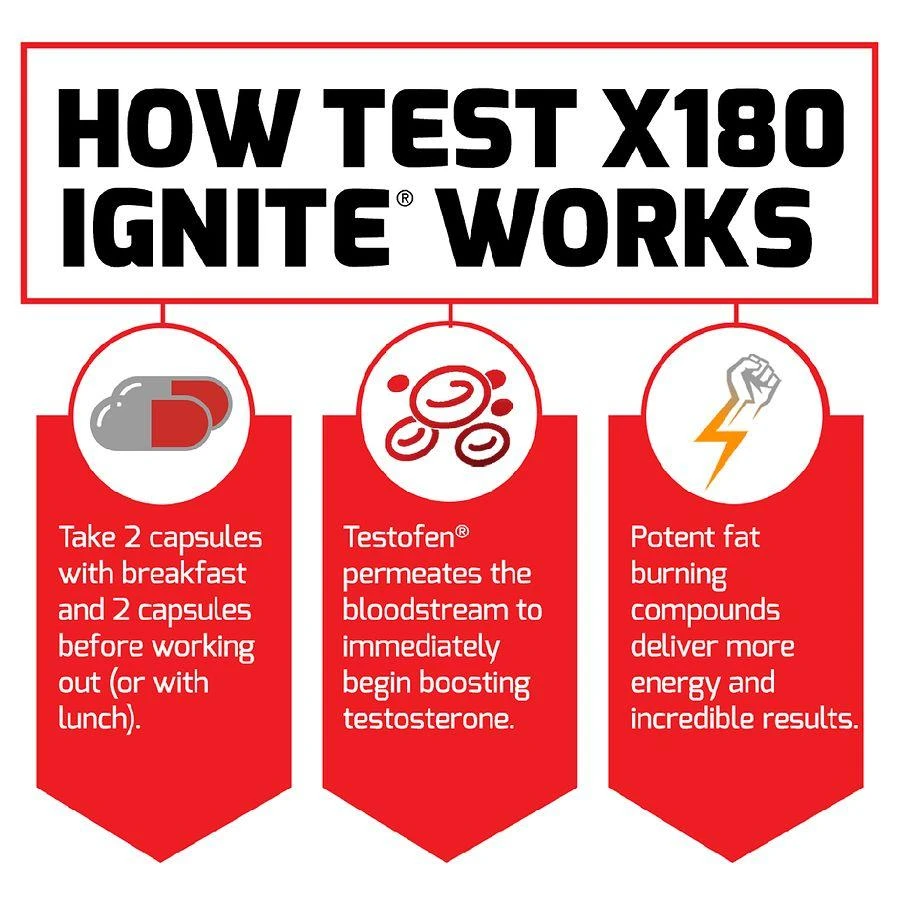 Force Factor Test x180 Ignite 4