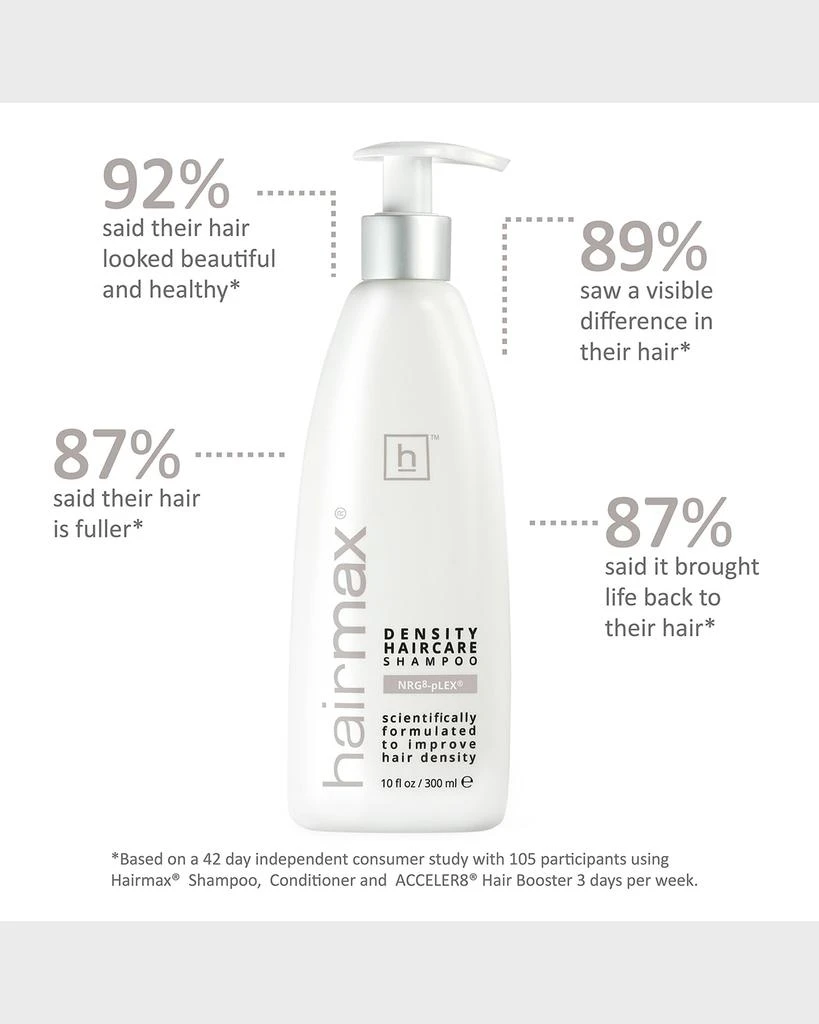 HairMax Density Haircare Shampoo, 10 oz. 3