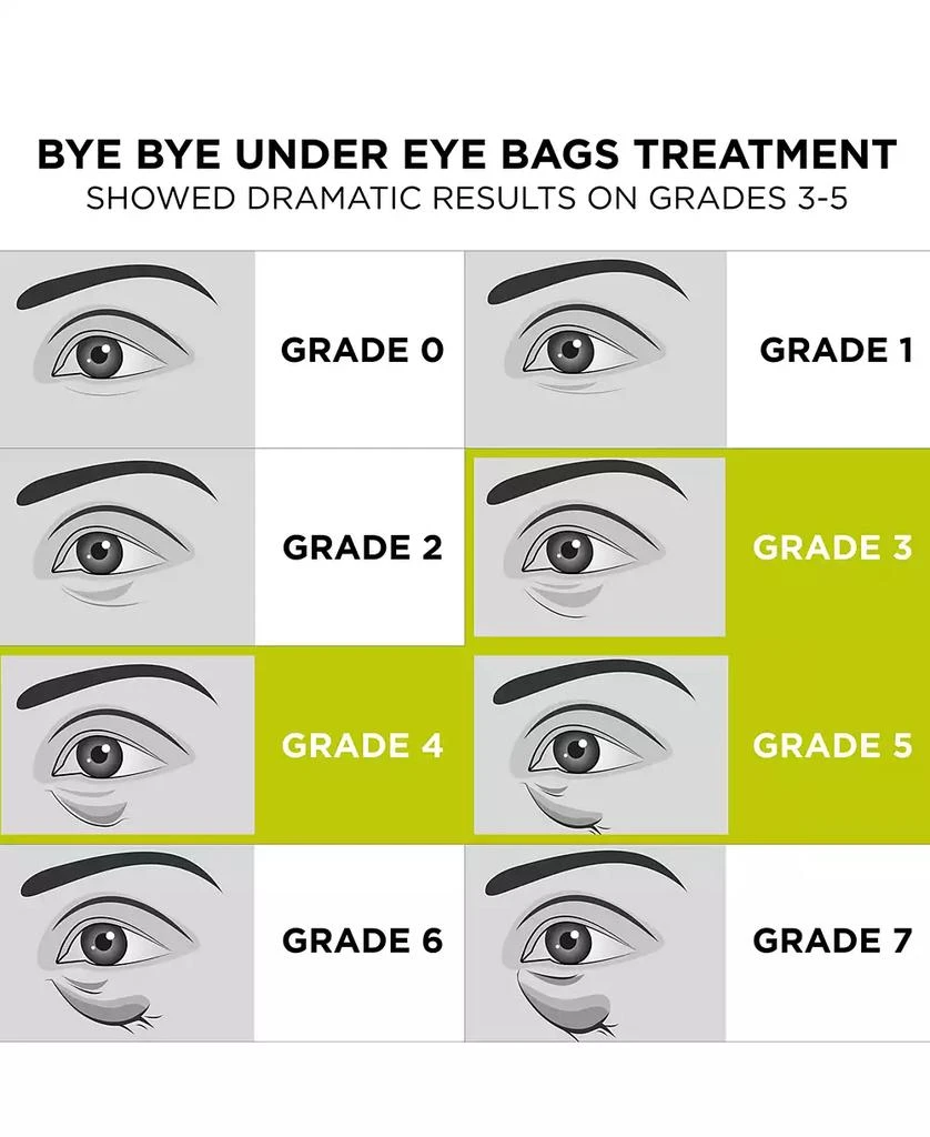 IT Cosmetics Bye Bye Under Eye Bags Daytime Treatment 8