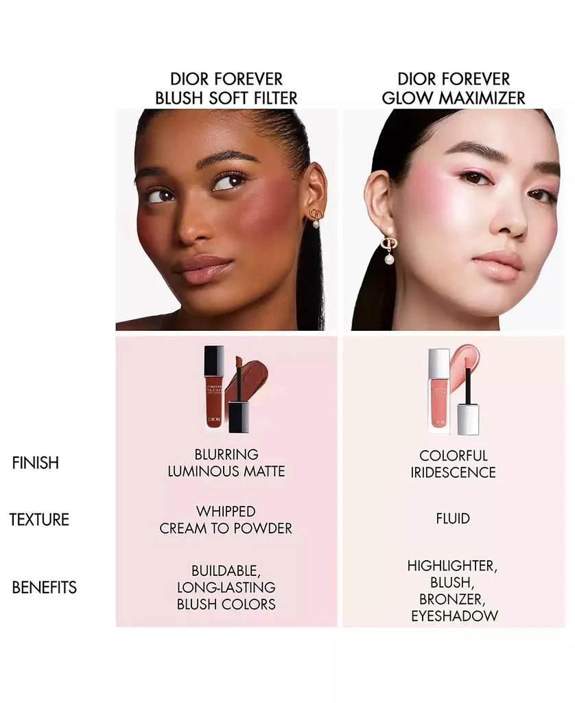 Dior Forever Blush Soft Filter Liquid Blush 11