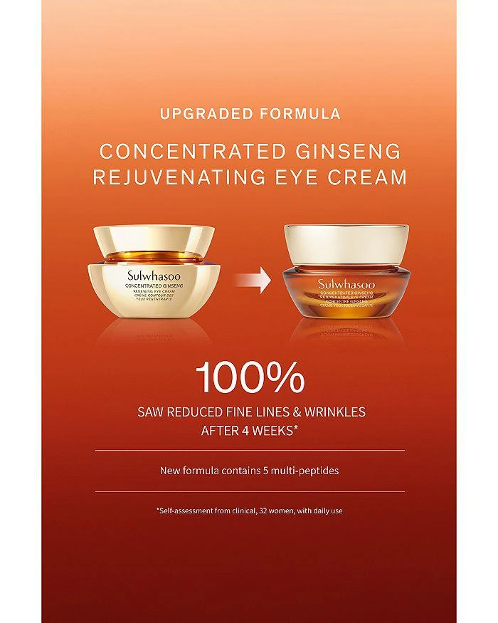 Sulwhasoo Concentrated Ginseng Rejuvenating Eye Cream 0.5 oz. 7