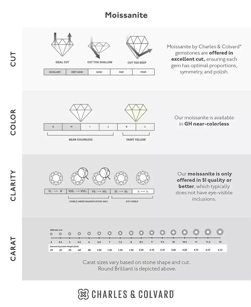 Charles & Colvard Moissanite V-Shape Wedding Band (1/5 ct. t.w. DEW) in 14k White Gold 7