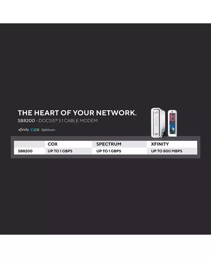 ARRIS SURFboard SB8200-RB DOCSIS 3.1 Cable Modem REFURBISHED 7