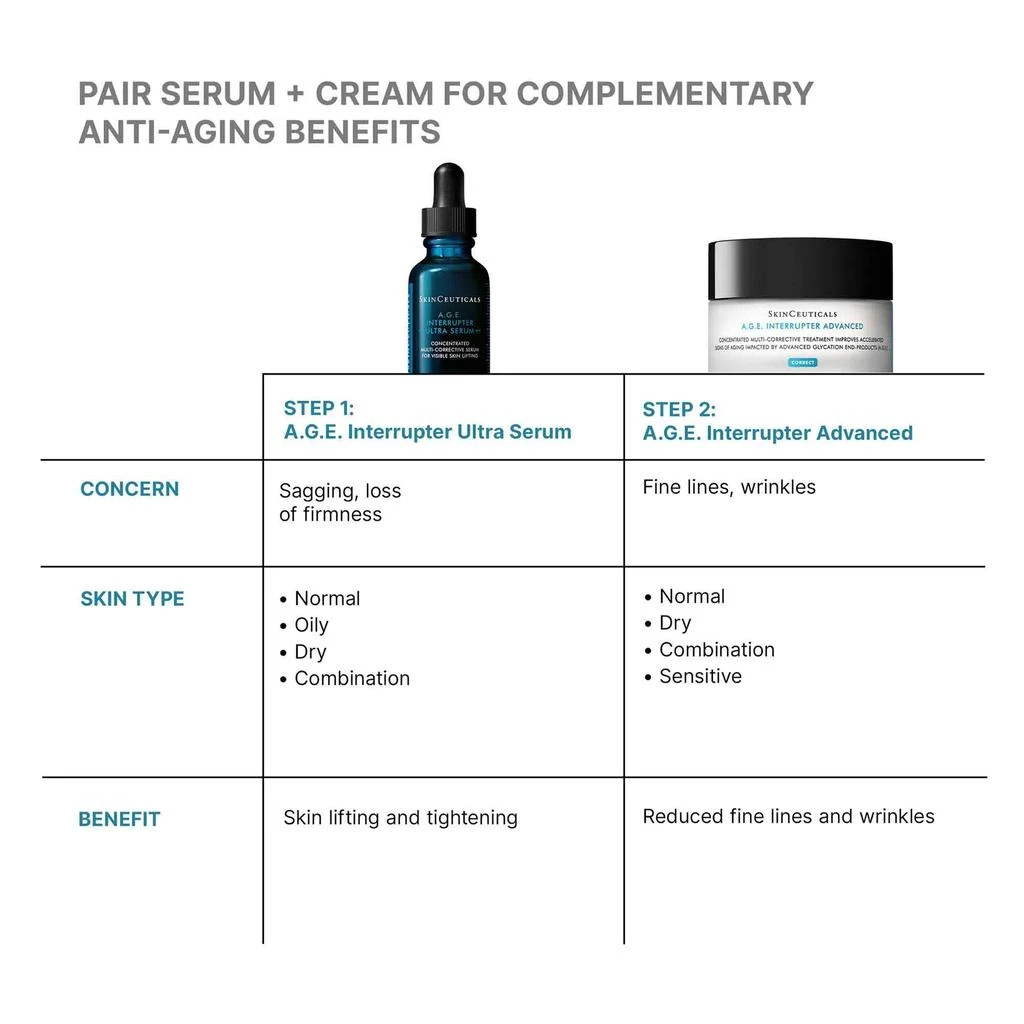 SkinCeuticals SkinCeuticals A.G.E. Interrupter Ultra Serum 7