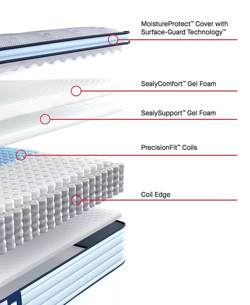 Sealy Posturepedic Seafield 14" Medium Euro Pillowtop Mattress Set - 4