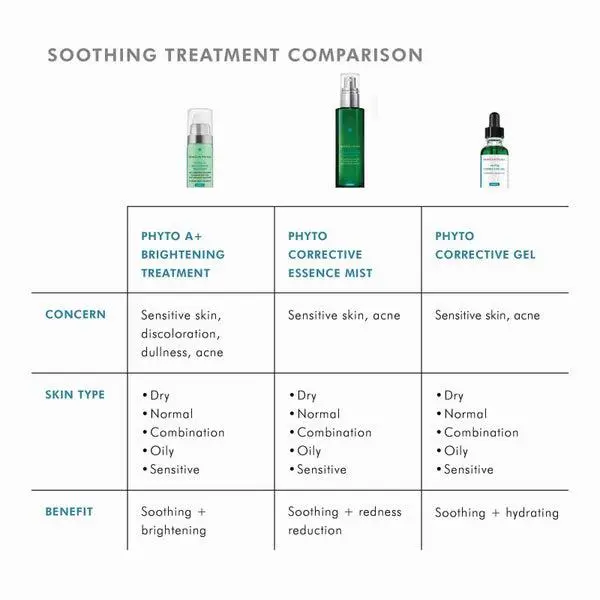 SkinCeuticals SkinCeuticals Phyto Corrective Essence Facial Mist (1.7 fl. oz.) 10
