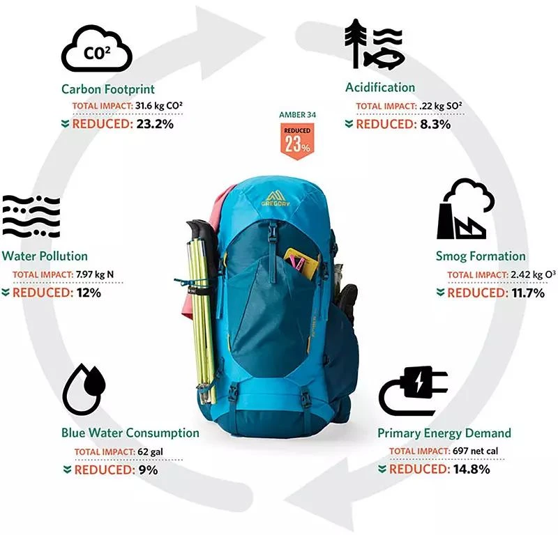 Gregory Gregory Stout 70L Internal Frame Pack 3