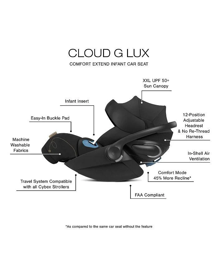 Cybex Balios S Lux 2 & Cloud G Lux Travel System with Cot S Lux 2 11
