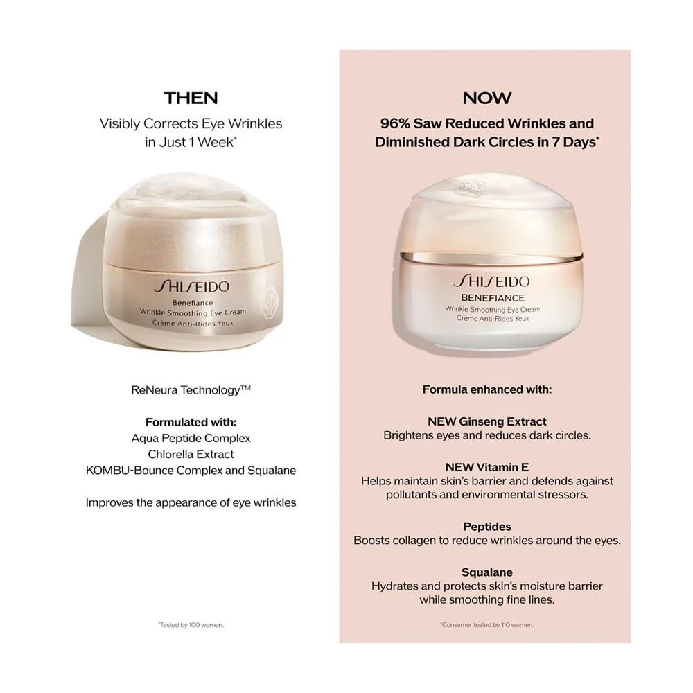 Shiseido Benefiance Wrinkle Smoothing Eye Cream 6