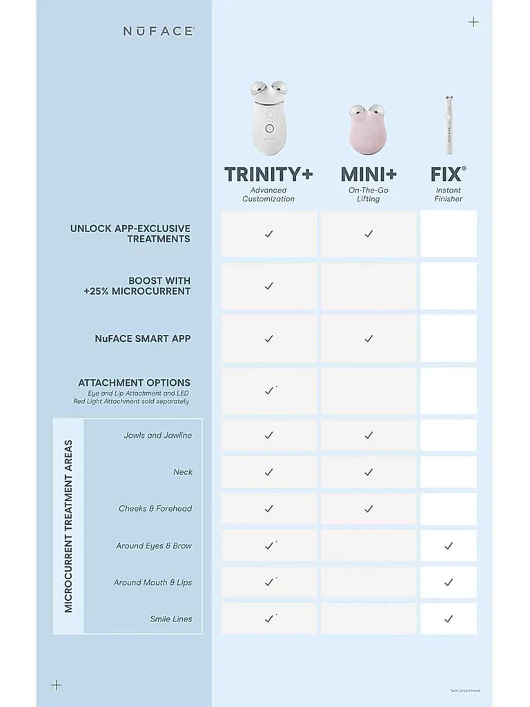 NuFace NuFace x Augustinus Bader Skincare Trinity Complete Set 6