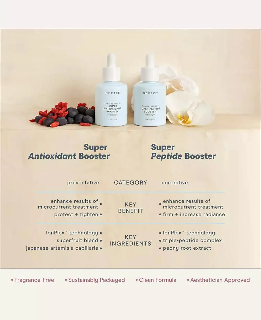 NuFace Protect + Tighten Super Antioxidant Booster 4