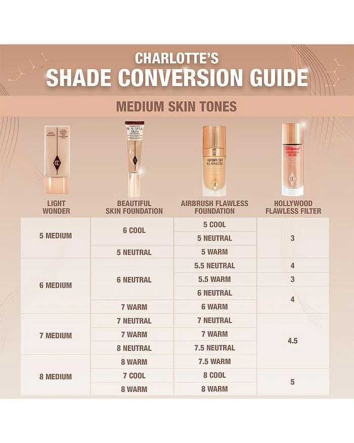 Charlotte Tilbury Charlotte's Beautiful Skin Foundation 15