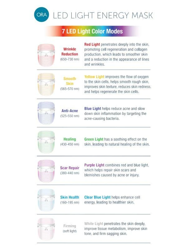Beauty ORA 7-LED Light Energy Mask 3