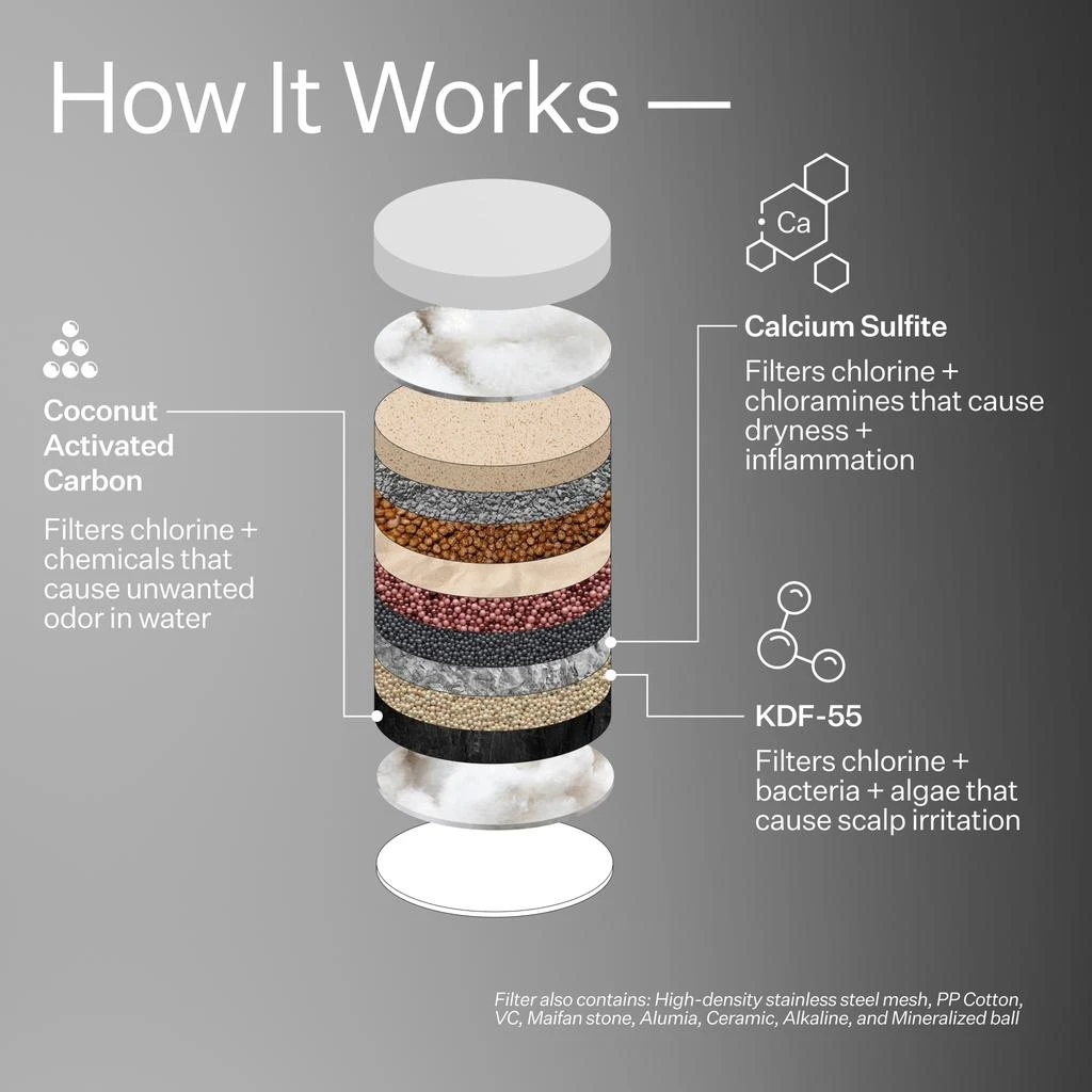 Act+Acre Act+Acre Showerhead Replacement Filter 7