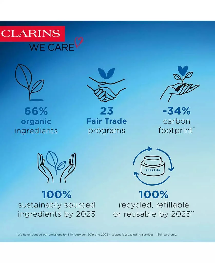 Clarins ClarinsMen Wrinkle-Smoothing & Firming Care, 1.7 oz. 5