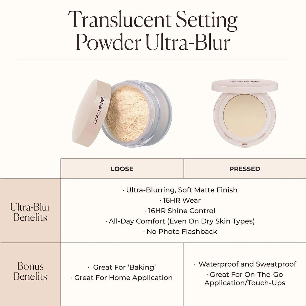 Laura Mercier Ultra-Blur Pressed Powder 7