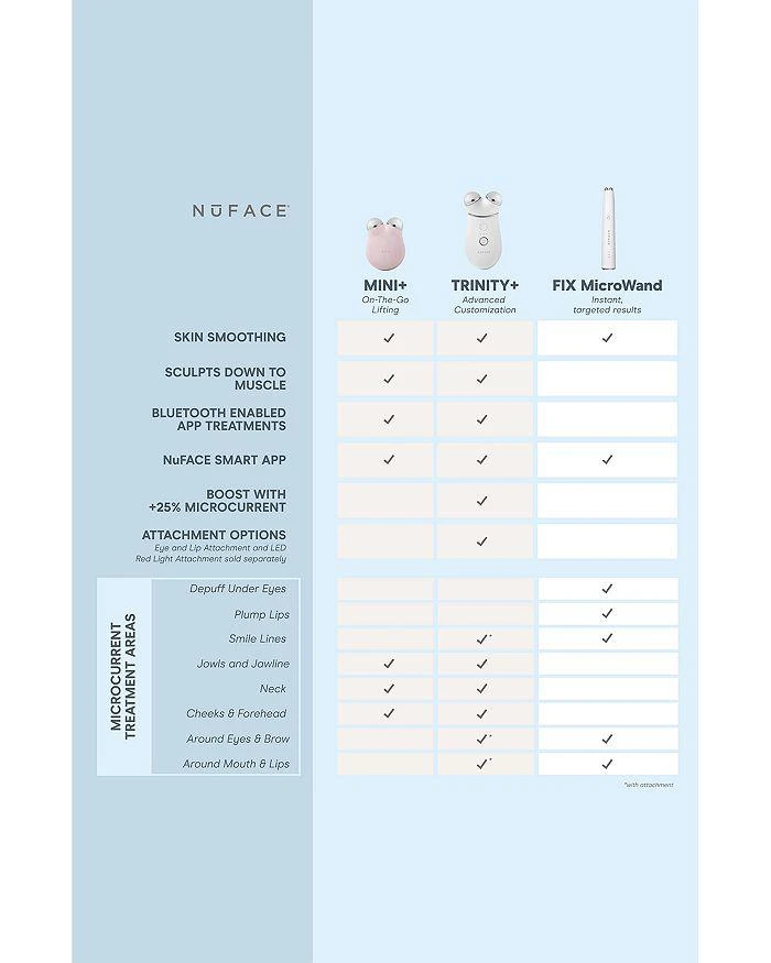 NuFace FIX + Starter Kit 7