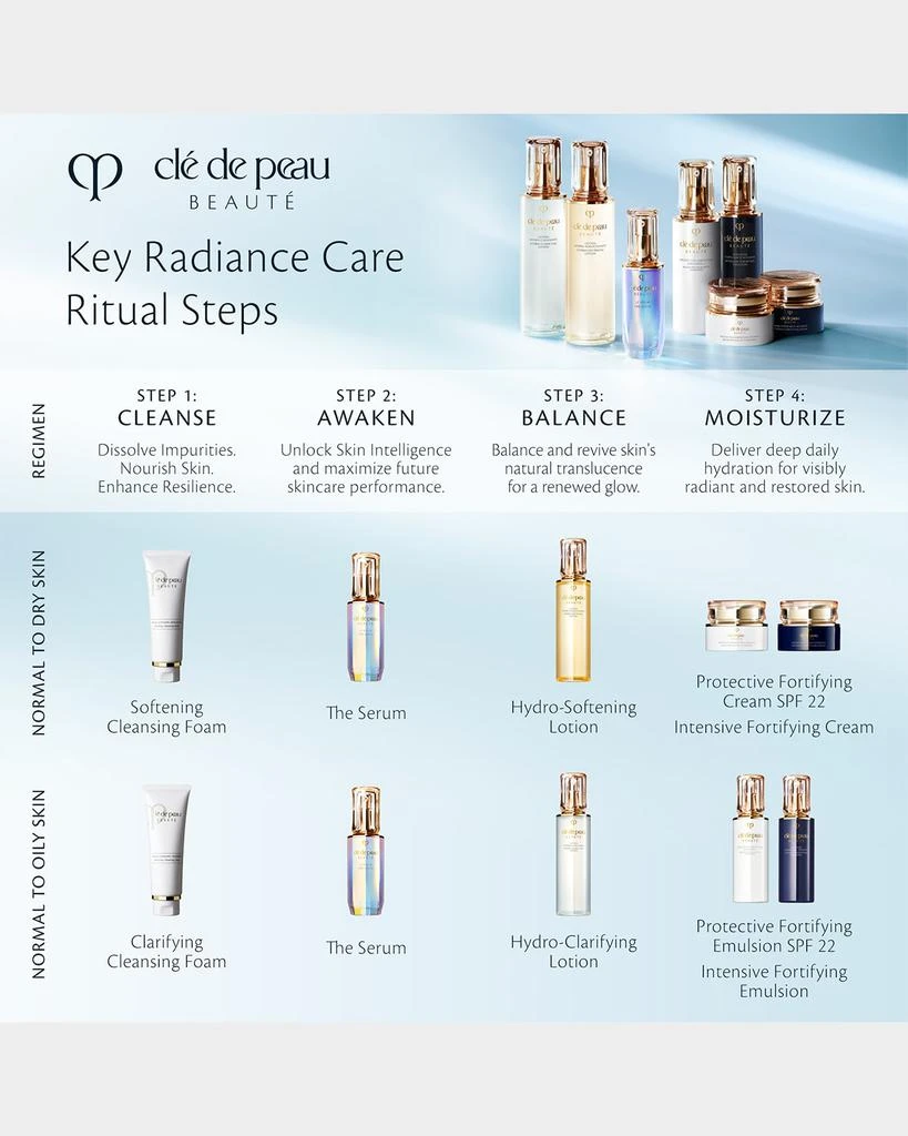 Cle de Peau Intensive Fortifying Emulsion 6