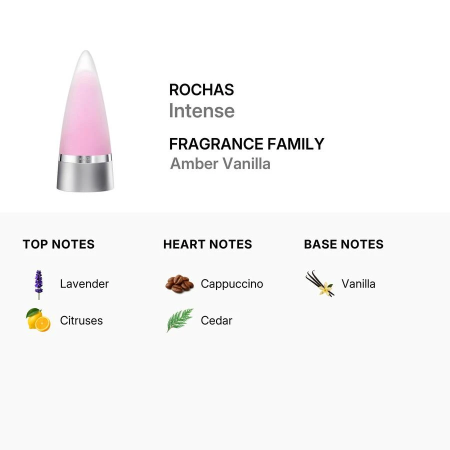 ROCHAS Rochas Intense Mens EDP 2