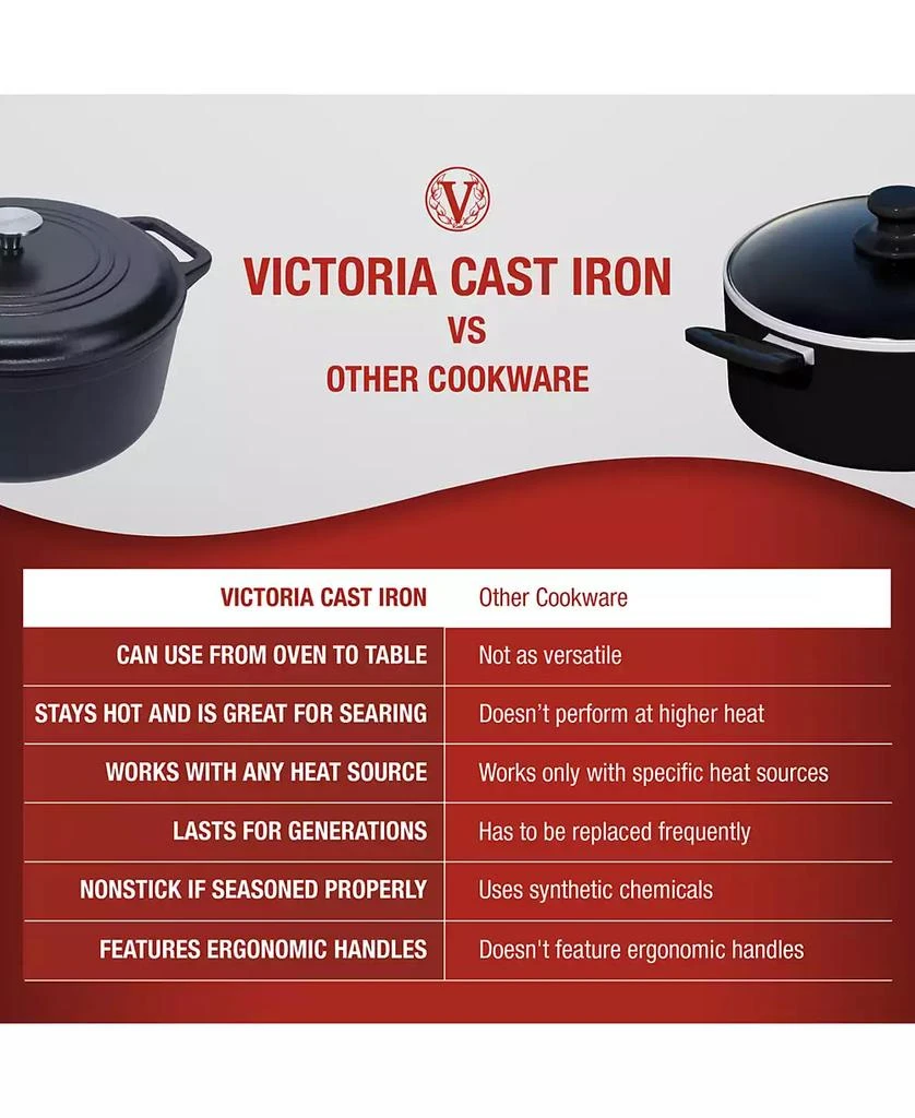 Victoria 7Qt Dutch Oven - Seasoned 10