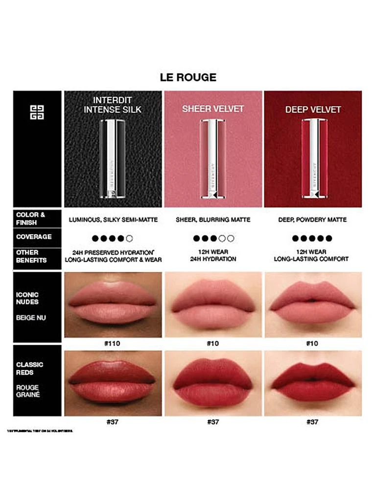 Givenchy Le Rouge Interdit Intense Silk Lipstick 9
