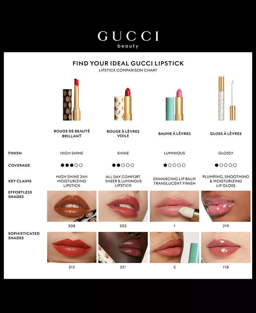 Gucci Rouge à Lèvres Long-Lasting Matte Lipstick 4