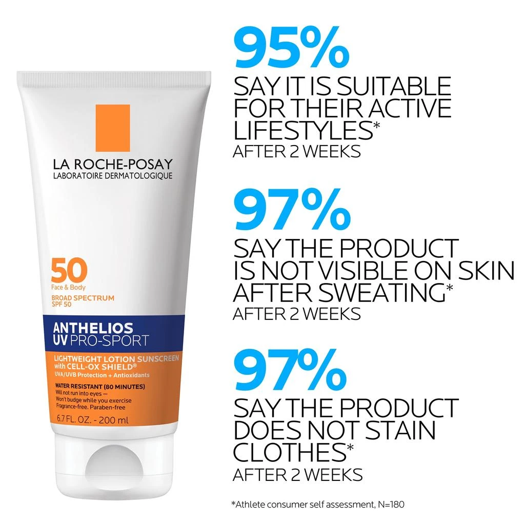 La Roche Posay La Roche-Posay Anthelios UV Pro Sport SPF 50 3