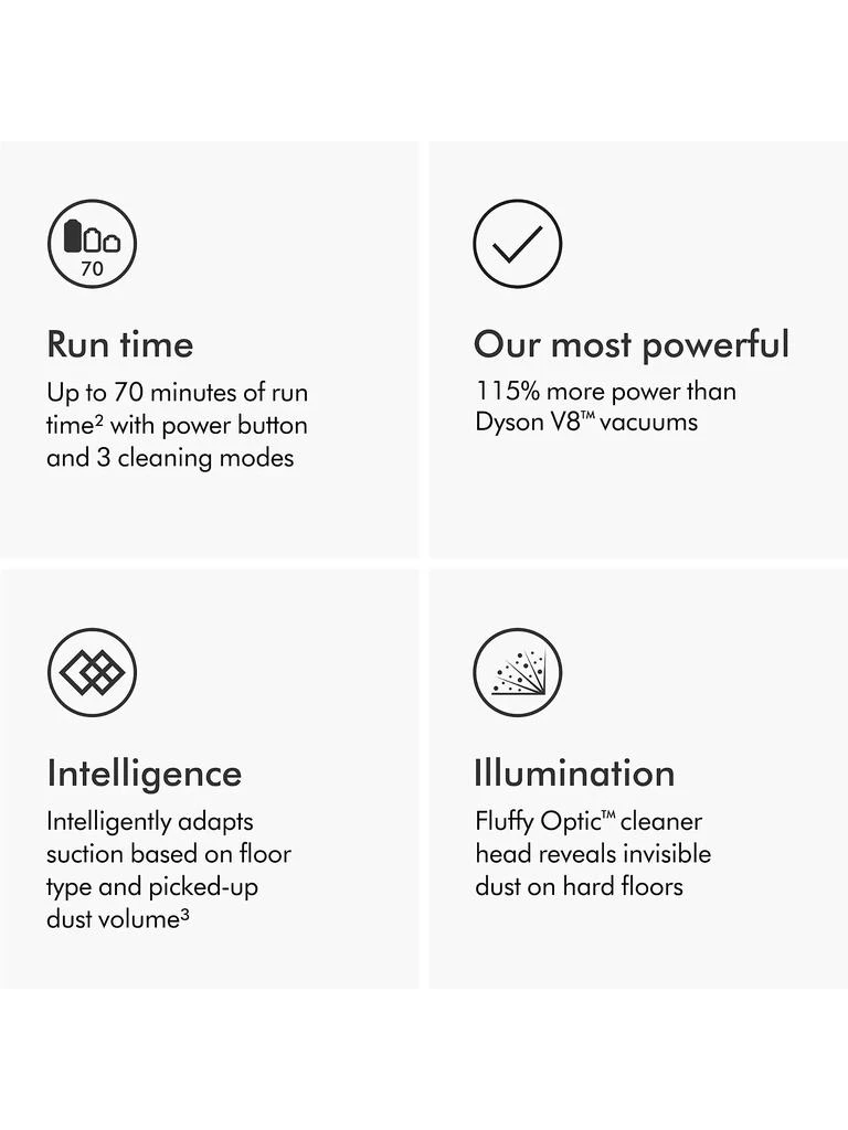 Dyson Gen5 Detect Absolute Vacuum 4