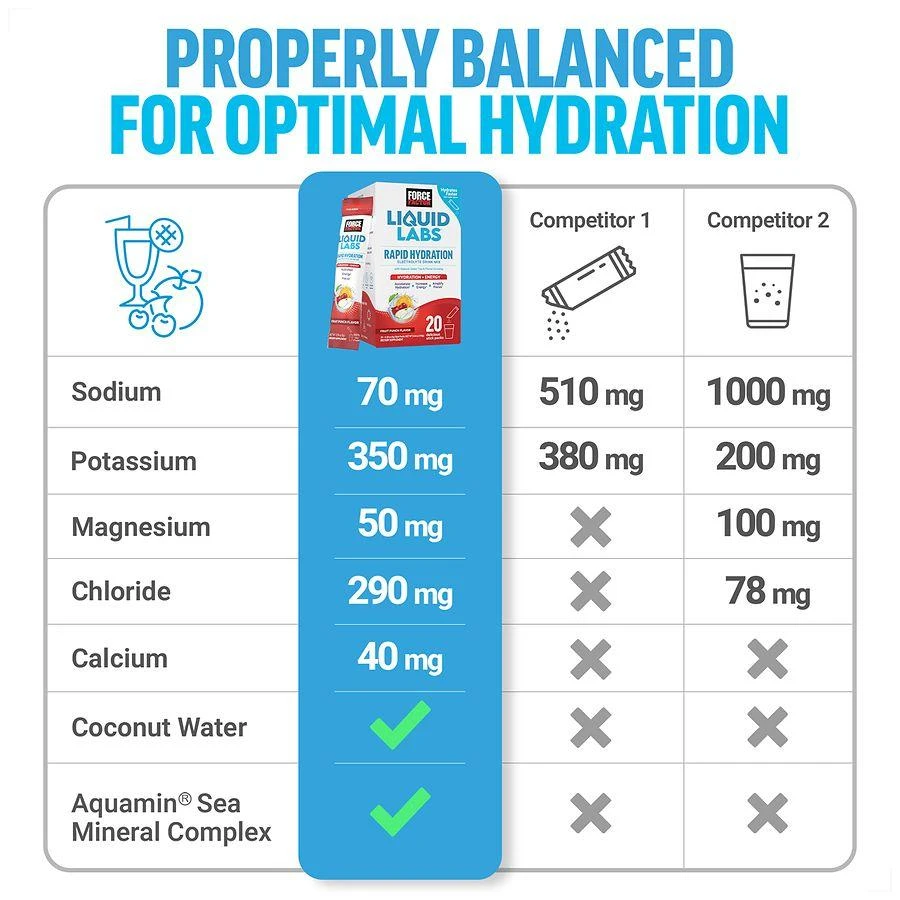 Force Factor Energy, Rapid Electrolyte Drink Mix Fruit Punch 5