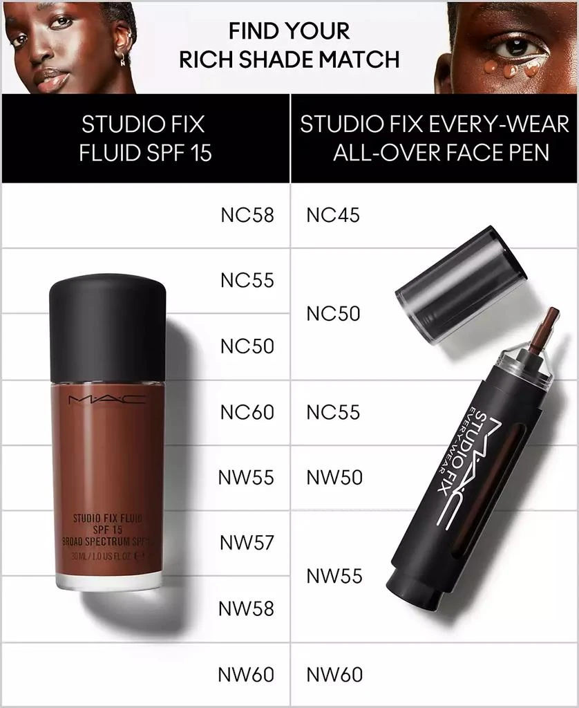 MAC Studio Fix Every-Wear All-Over Concealer Face Pen, First at Macy's 16