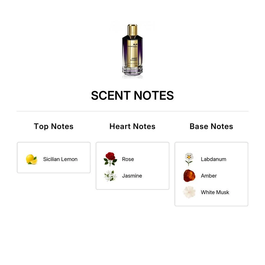 MANCERA Mancera Amber 
Roses Unisex EDP 3