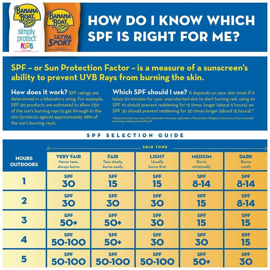 Banana Boat Light as Air Face Sunscreen Lotion SPF 50 6