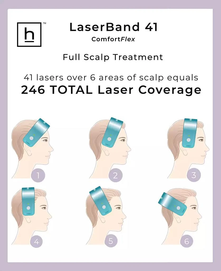 HairMax Laserband 41 Comfortflex 3