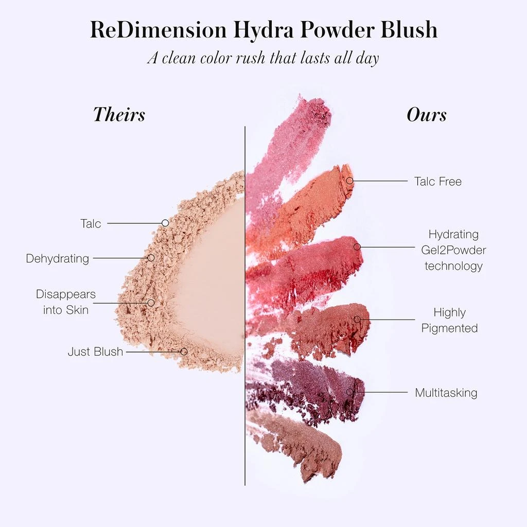 RMS Beauty RMS Beauty ReDimension Hydra Powder Blush 7g 5