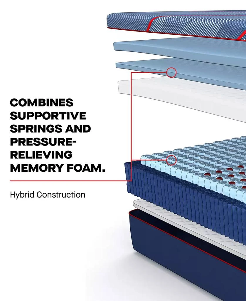 Sealy Posturepedic Elite High Point II 14" Soft Hybrid Tight Top Mattress - 13