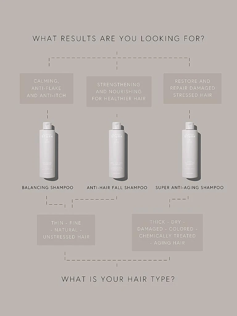 Dr. Barbara Sturm Super Anti-Aging Shampoo 9