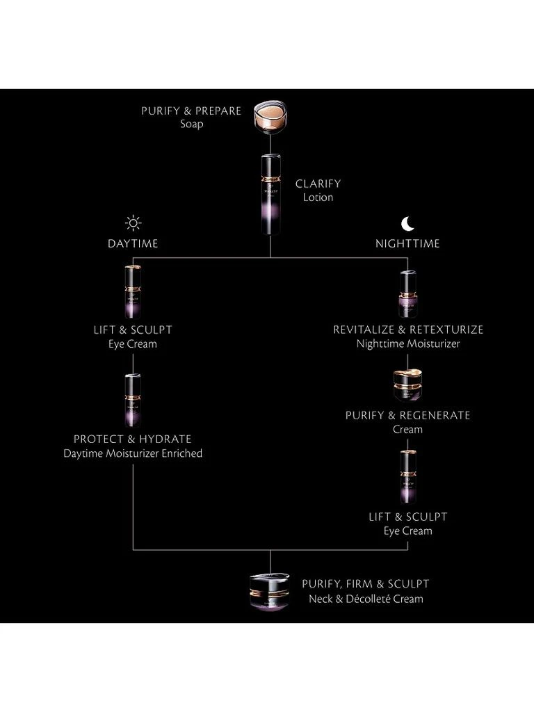 Cle de Peau Synactif Enriched SPF 19 Daytime Moisturizer 6