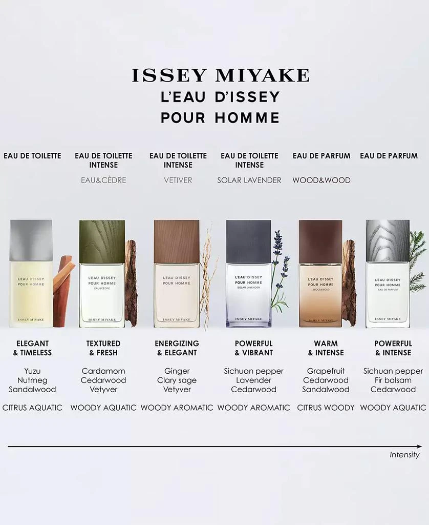 Issey Miyake Men's L'Eau d'Issey Pour Homme Eau de Parfum, 4.2 oz. 5