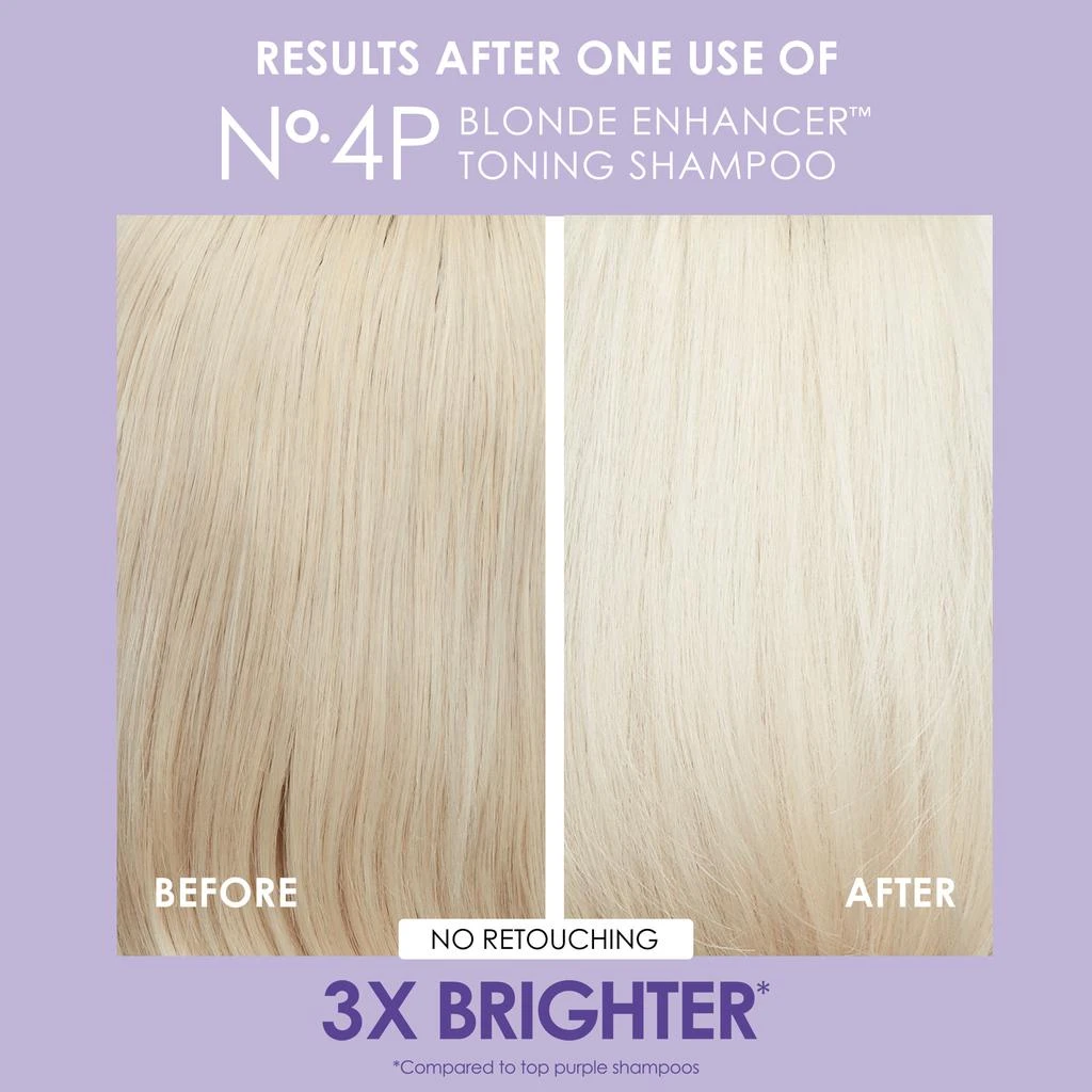 Olaplex Unbreakable Blondes Kit 4