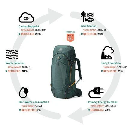 Gregory Kalmia 60L Backpack - Women
s 3