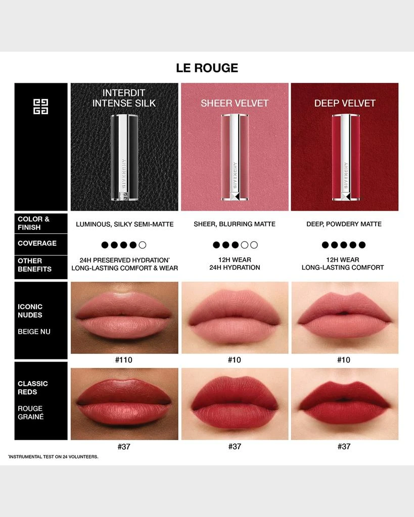 Givenchy Le Rouge Sheer Velvet Lipstick 4