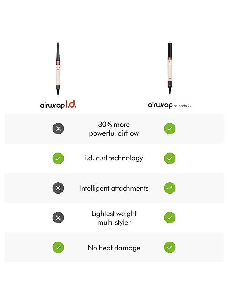Dyson Airwrap I.D. Multi-Styler and Dryer Straight + Wavy 10