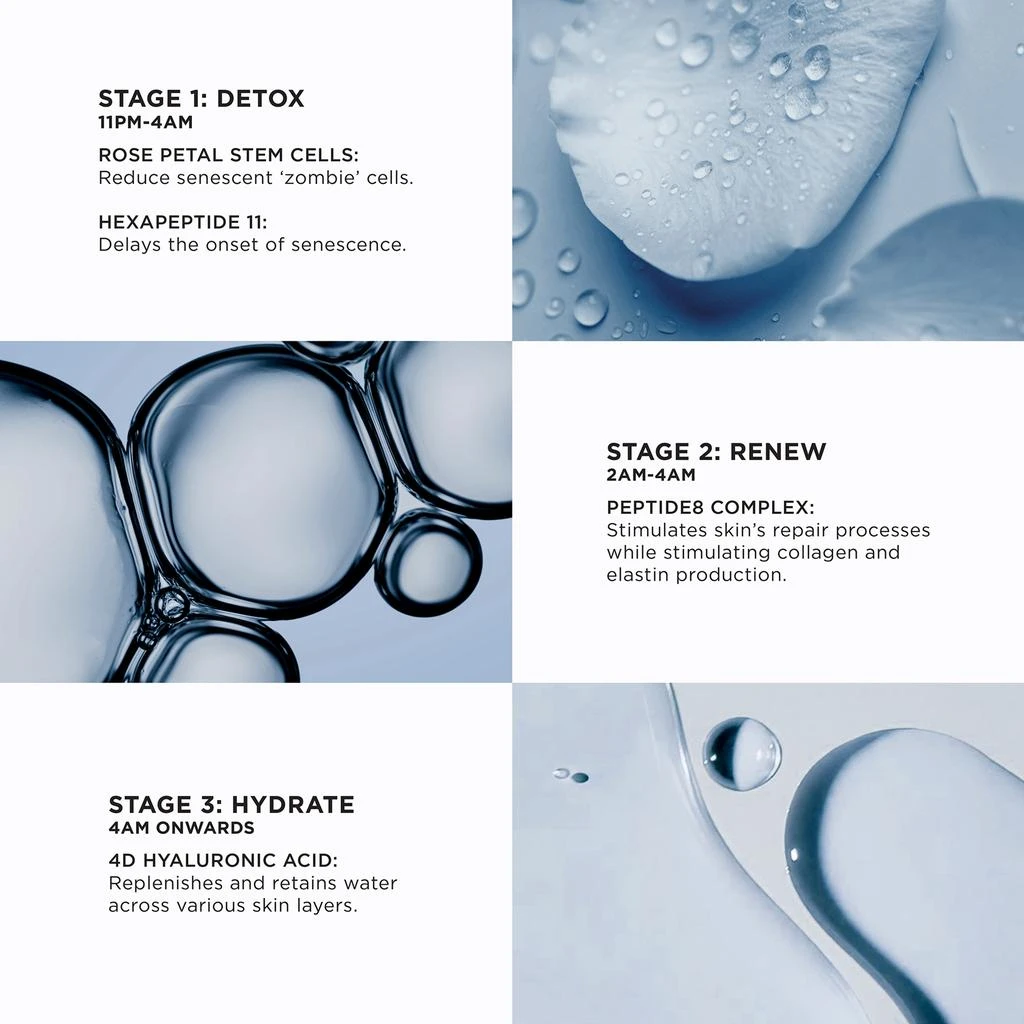 NOBLE PANACEA Noble Panacea The Absolute Peptide 8 Night Serum 15ml 3